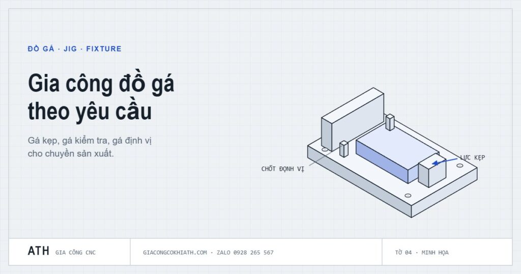 Minh họa đồ gá với chốt định vị và khối kẹp